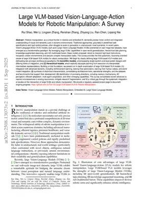 Large VLM-based Vision-Language-Action Models for Robotic Manipulation: A Survey